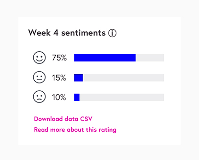 Weekly_sentiments.png