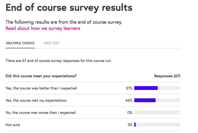 End_of_course_survey_results.png