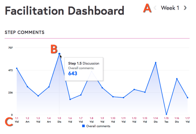 facilitation_dashboard_labelled-648x446__1_.png